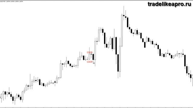 Видео обзор форекс стратегии для торговли на рынке Forex TS Nachalo Начало смотреть онлайн
