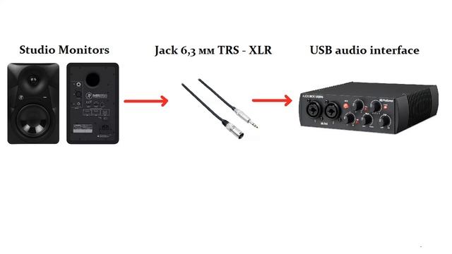 Шум и помехи в студийных мониторах Как исправить. Noise in studio monitors. How to fix. смотреть онлайн