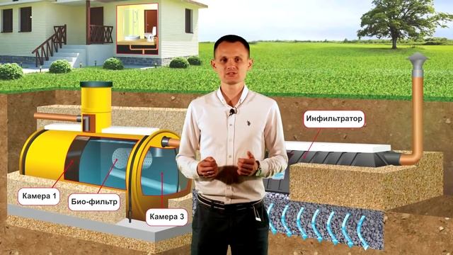 Септик для частного дома. Как правильно выбрать септик? Септик78 смотреть онлайн