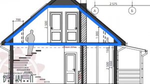 Мансарда  Есть ли жизнь на жилом чердаке؟  Конструкции и особенности мансард   Диванные умники #11