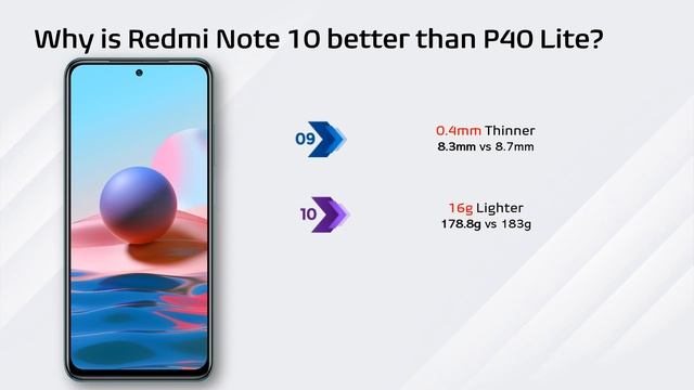 Which One is Better? Huawei P40 Lite vs Xiaomi Redmi Note 10 смотреть онлайн