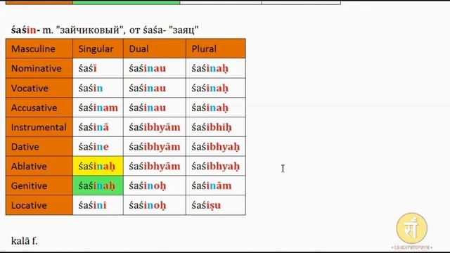 Ламповый санскрит. Занятие 2. Разбор первого стиха ("мангала-шлоки") из "Хитопадеши" смотреть онлайн