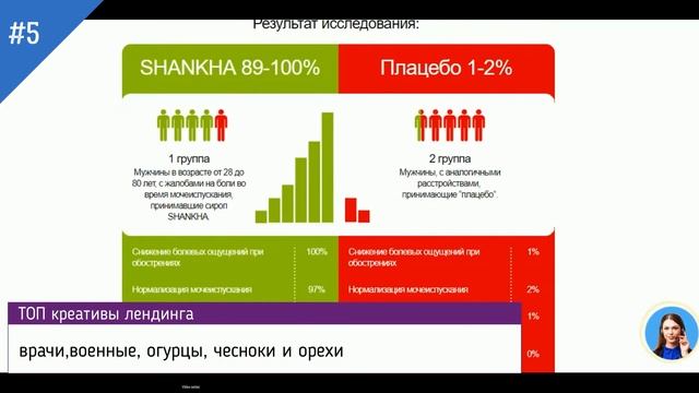 Топ 10 лендингов май 2018 смотреть онлайн