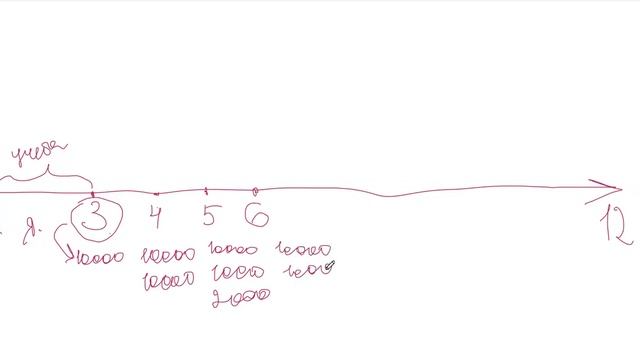 Почему фриланс стабильнее найма. Смотри расчёты в 8-минутном скринкасте смотреть онлайн