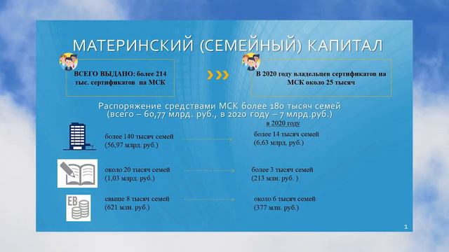 Материнский капитал в 2021 году - новые возможности и размеры