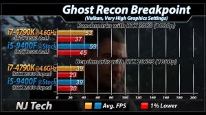 i7-4790K (4.6GHz) Vs. i5-9400F | 28 Games Benchmarks