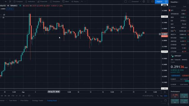 Обзор рынка криптовалют 20.08.20. Куда пойдут монеты в ближайшее время? смотреть онлайн