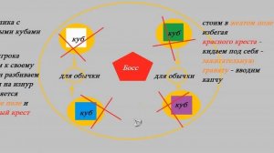 Лост Арк 2.0 (Lost Ark) - Аврельсуд 4 фаза