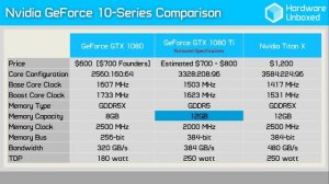 How Powerful is Nvidia's GTX 1080 Ti?