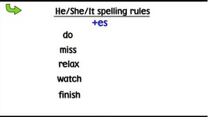 ENGLISH PLUS 1 second edition  "PRESENT SIMPLE: POSITIVE & NEGATIVE"