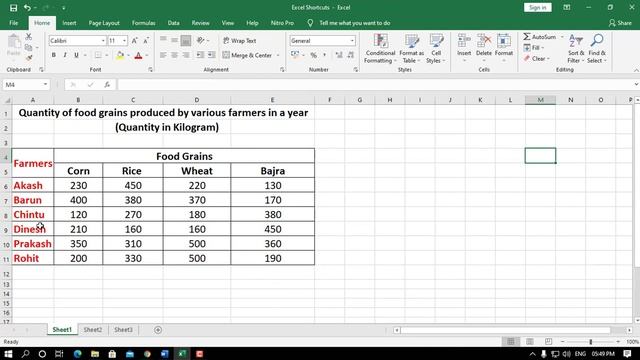 Excel Shortcut Keys Ctrl + [A to Z] | Microsoft Excel Tutorial