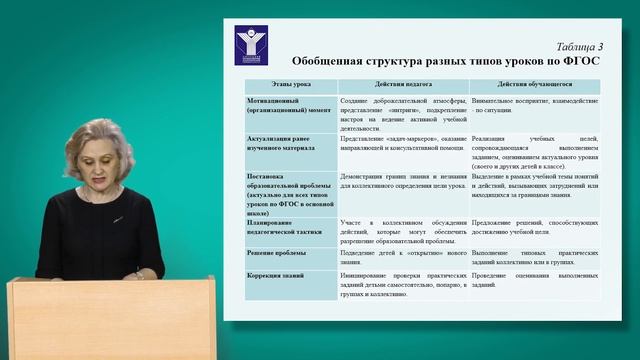 Урок как основная организационная форма обучения