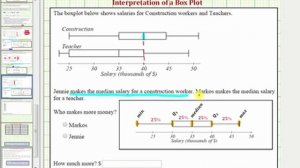 Ex 2:  Compare Two Box Plot Values