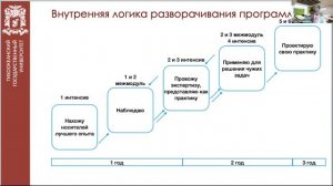 Вебинар для абитуриентов магистерской программы "Управление образованием" (ТОГУ-НИУ ВШЭ)