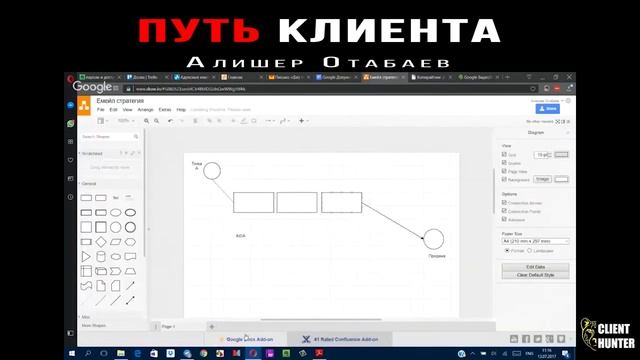 Путь клиента