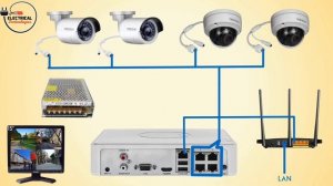 NVR system wiring with IP cameras without POE switch