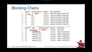 Работа с блокировками в SQL Server