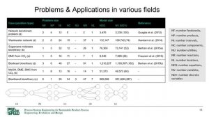 Process synthesis: Superstructure-based optimization