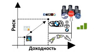 Финансовые Активы? Объясняем на $200