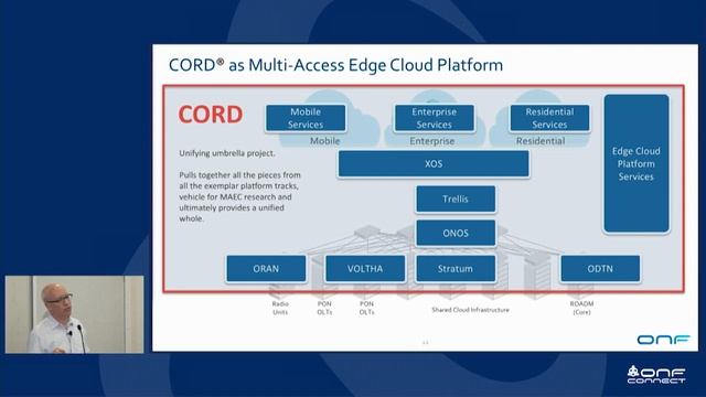 ONF Connect 18: Understanding ONF Portfolio of Projects смотреть онлайн