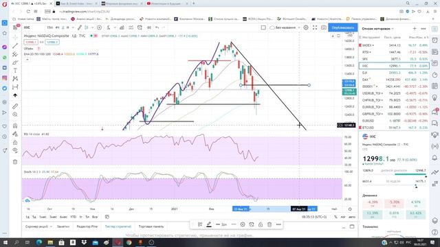 Обвал нефти начинается? Курс доллара. Биткоин. Обзор рынка. смотреть онлайн