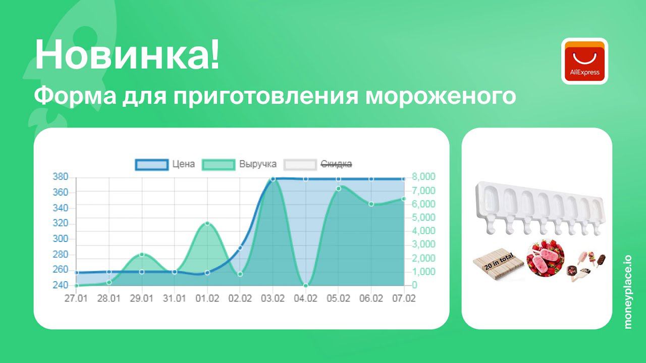 Moneyplace.io - Анализ продаж формы для мороженого на Aliexpress. Аналитика маркетплейса