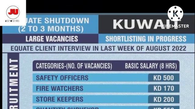 07.08.2022 Sunday New Gulf Jobs Vacancy. Today Assignment Abroad times Gulf Job Vacancy.jobs update