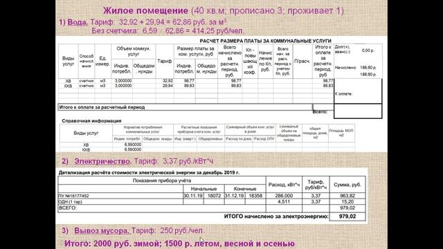 Тарифы на коммуналку в Сочи. Сколько платят за коммунальные услуги сочинцы.