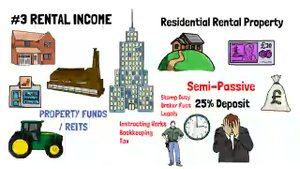 БИЗНЕС (Passive Income Financial)