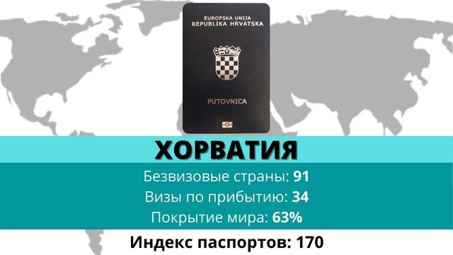 САМЫЙ СИЛЬНЫЙ ПАСПОРТ 2021. СИЛЬНЕЙШИЕ ПАСПОРТА МИРА.