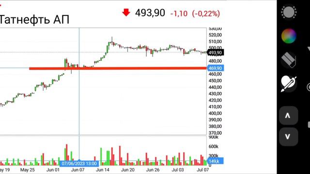 Акции РФ - Во что это Выльется? Доллар летит в космос? смотреть онлайн