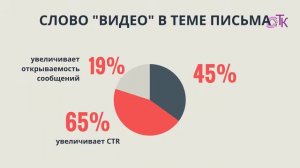 Видеоконтент, анимационный видеоролик, инфографика. Заказать анимационный видеоролик.