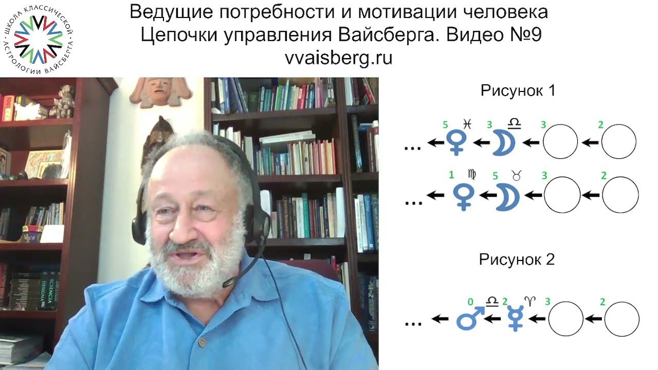 Цепочки Вайсберга. Часть 9. Школа классической астрологии Вайсберга