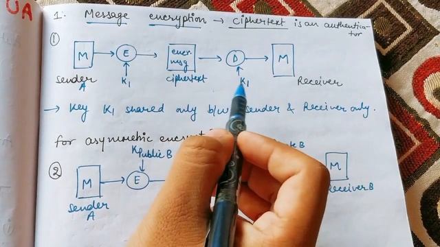 Authentication functions and 3 ways to produce authentication | Message authentication