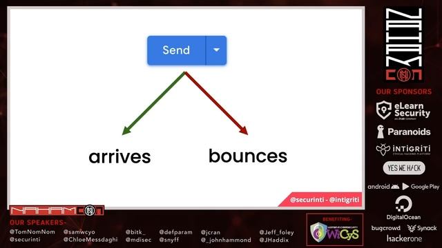 You've Got Pwned: Exploiting E-Mail Systems by @securinti #NahamCon2020! смотреть онлайн