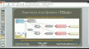 Вся правда о торговых роботах в ТСЛаб. TSLab