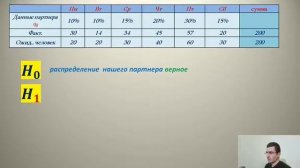 Хи квадрат- практический пример и расчет величин