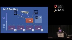 LISA16 - Building a Billion User Load Balancer