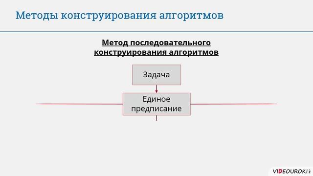 9 класс. 40. Обобщающий урок по разделам курса информатики за 9 класс