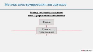 9 класс. 40. Обобщающий урок по разделам курса информатики за 9 класс