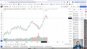 Обзор Forex на 02.09.2024. EURUSD, USDCHF, USDJPY, XAUUSD и др