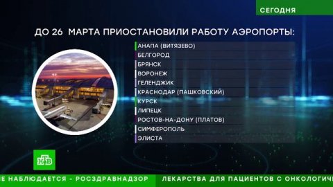 Ограничение авиасообщения на юге России продлено до 26 марта