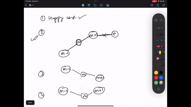 Binary Search : Finding the Peak [Simple Explanation]