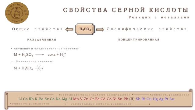 Свойства серной кислоты смотреть онлайн