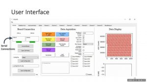 PyHEP 2020 Integrated Data Acquisition in Python