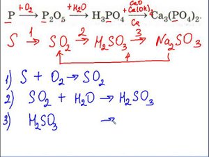 Генетический ряд неметаллов