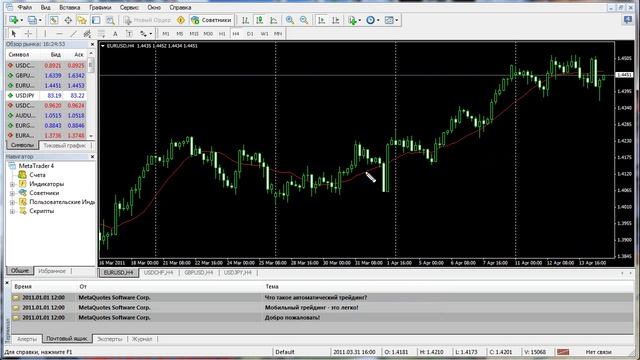 Обучение MetaTrader 4: Настройка терминала - Графики смотреть онлайн