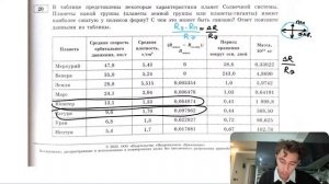 В таблице представлены некоторые характеристики планет Солнечной системы. Планеты какой - №28156