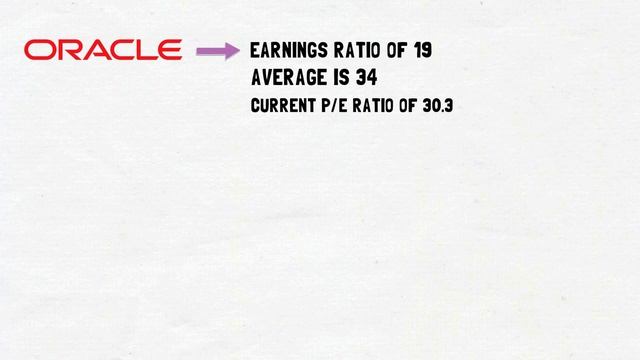 Is It Time to buy Oracle Corporation $ORCL? смотреть онлайн
