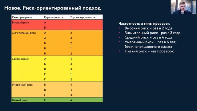 Новые правила проверок Роскомнадзора 2021 смотреть онлайн
